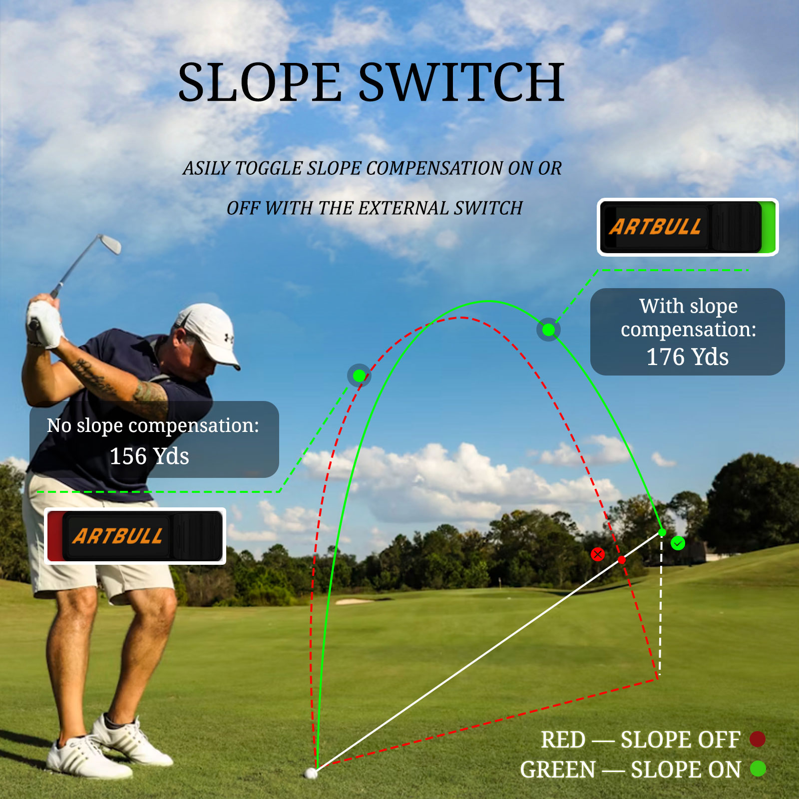 7 trybów, ładowalny, z magnese – Golf Rangefinder recenzja i cena